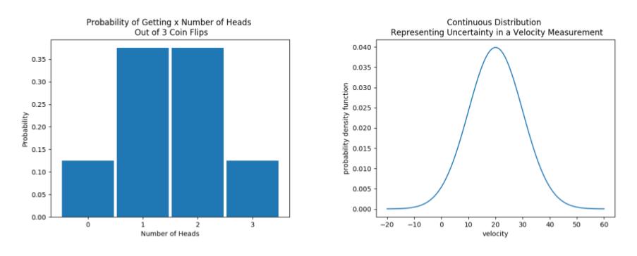 Discrete vs Continuous Probability Distribution